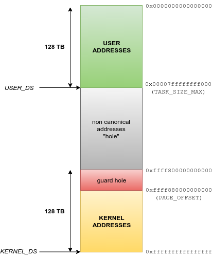 linux thread kernel stack size